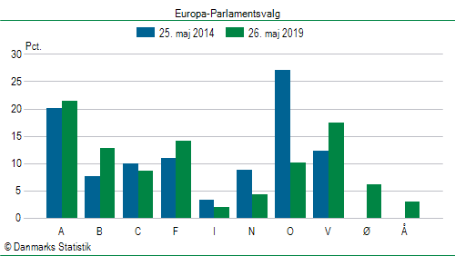 Europa-Parlamentsvalg søndag 26. maj 2019