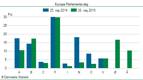 Europa-Parlamentsvalg søndag 26. maj 2019