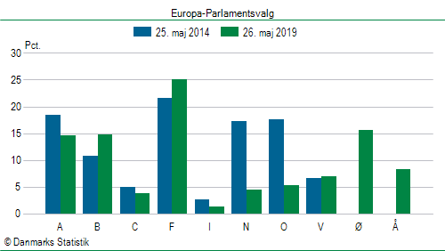 Europa-Parlamentsvalg søndag 26. maj 2019