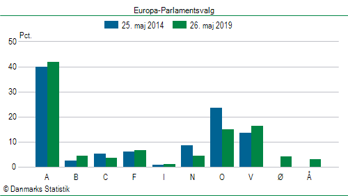 Europa-Parlamentsvalg søndag 26. maj 2019