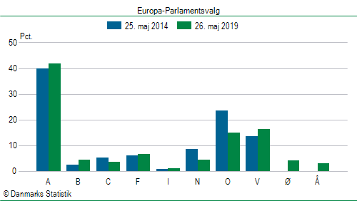 Europa-Parlamentsvalg søndag  26. maj 2019