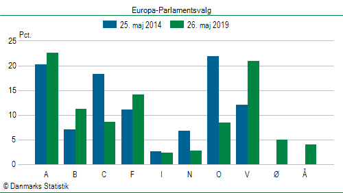 Europa-Parlamentsvalg søndag 26. maj 2019