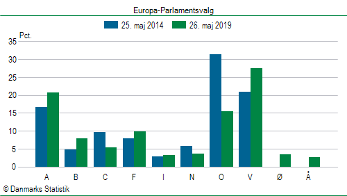 Europa-Parlamentsvalg søndag 26. maj 2019