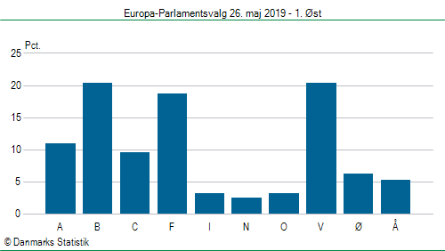Europa-Parlamentsvalg søndag 26. maj 2019