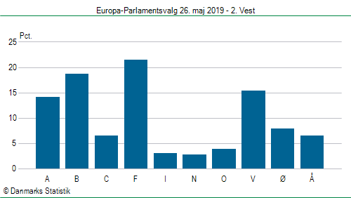 Europa-Parlamentsvalg søndag 26. maj 2019