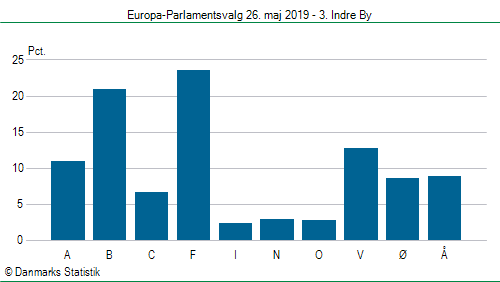 Europa-Parlamentsvalg søndag 26. maj 2019