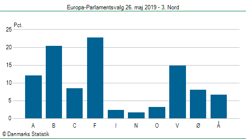 Europa-Parlamentsvalg søndag 26. maj 2019
