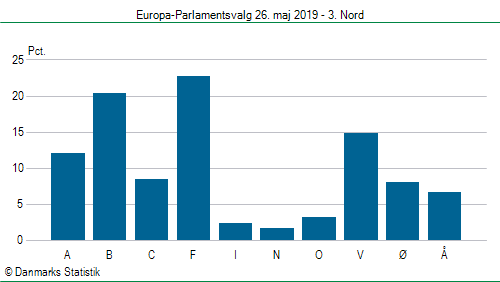 Europa-Parlamentsvalg søndag  26. maj 2019