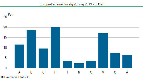 Europa-Parlamentsvalg søndag 26. maj 2019