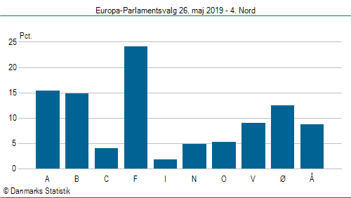 Europa-Parlamentsvalg søndag 26. maj 2019