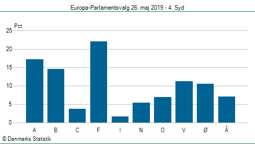 Europa-Parlamentsvalg søndag 26. maj 2019