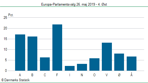 Europa-Parlamentsvalg søndag 26. maj 2019