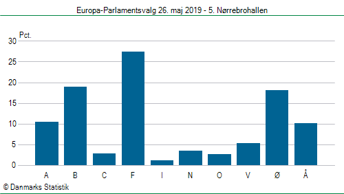 Europa-Parlamentsvalg søndag 26. maj 2019