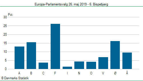 Europa-Parlamentsvalg søndag 26. maj 2019