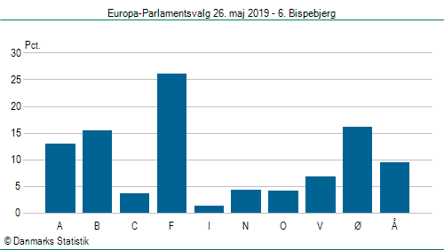 Europa-Parlamentsvalg søndag  26. maj 2019