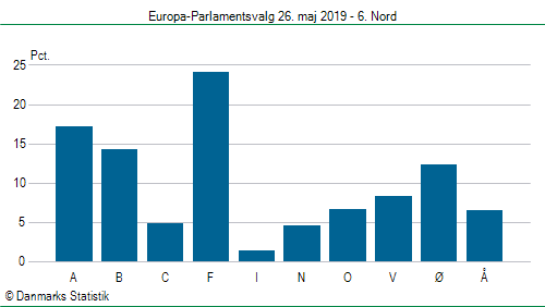 Europa-Parlamentsvalg søndag 26. maj 2019