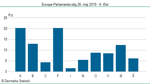 Europa-Parlamentsvalg søndag 26. maj 2019