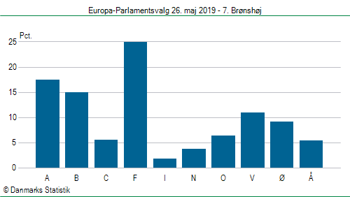 Europa-Parlamentsvalg søndag 26. maj 2019
