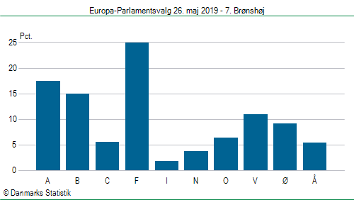 Europa-Parlamentsvalg søndag  26. maj 2019