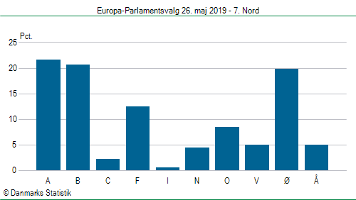 Europa-Parlamentsvalg søndag 26. maj 2019