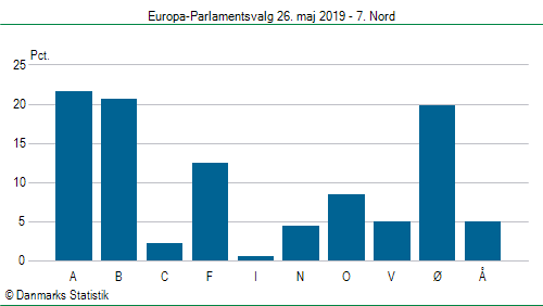 Europa-Parlamentsvalg søndag  26. maj 2019