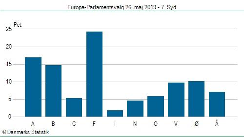 Europa-Parlamentsvalg søndag 26. maj 2019