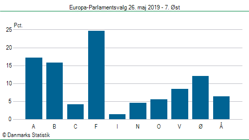 Europa-Parlamentsvalg søndag 26. maj 2019