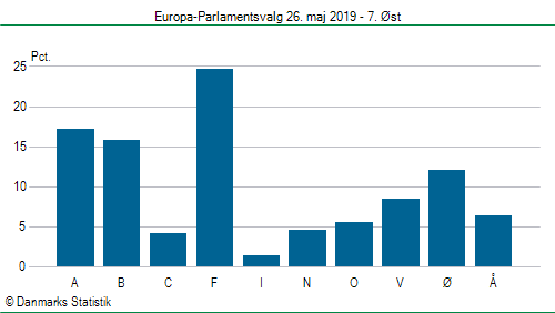 Europa-Parlamentsvalg søndag  26. maj 2019