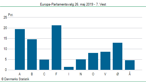 Europa-Parlamentsvalg søndag 26. maj 2019