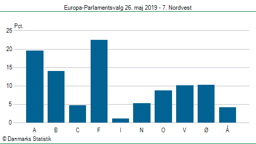 Europa-Parlamentsvalg søndag 26. maj 2019