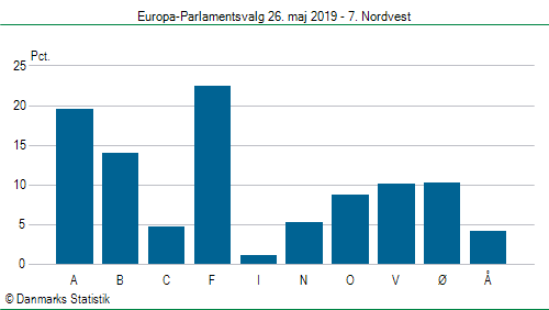 Europa-Parlamentsvalg søndag  26. maj 2019