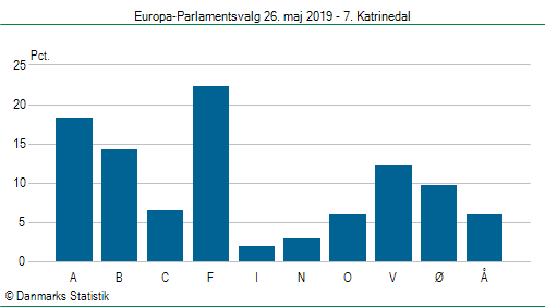Europa-Parlamentsvalg søndag 26. maj 2019