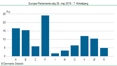Europa-Parlamentsvalg søndag 26. maj 2019