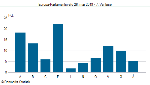 Europa-Parlamentsvalg søndag 26. maj 2019