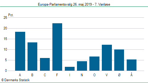 Europa-Parlamentsvalg søndag  26. maj 2019