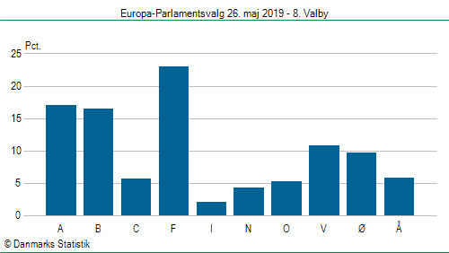 Europa-Parlamentsvalg søndag 26. maj 2019