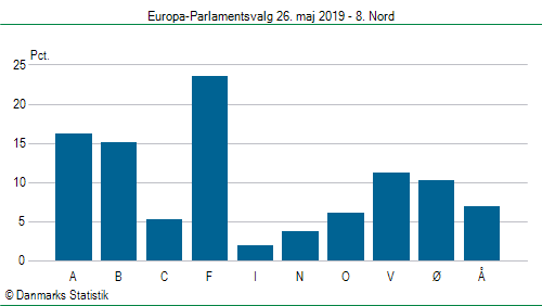 Europa-Parlamentsvalg søndag 26. maj 2019