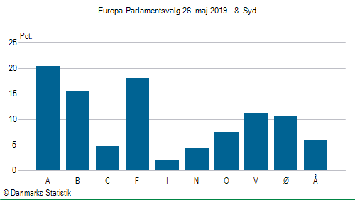 Europa-Parlamentsvalg søndag 26. maj 2019