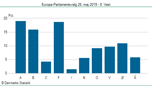 Europa-Parlamentsvalg søndag 26. maj 2019