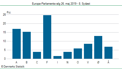 Europa-Parlamentsvalg søndag 26. maj 2019