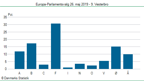 Europa-Parlamentsvalg søndag  26. maj 2019