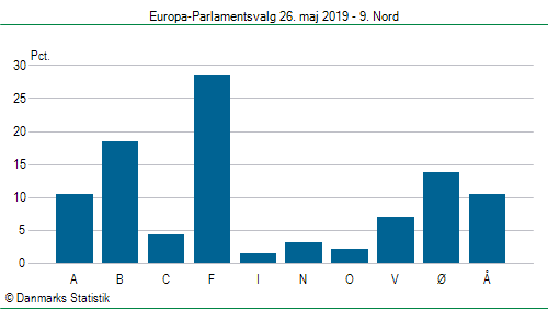Europa-Parlamentsvalg søndag 26. maj 2019