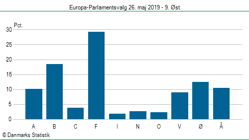 Europa-Parlamentsvalg søndag 26. maj 2019