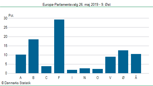 Europa-Parlamentsvalg søndag  26. maj 2019