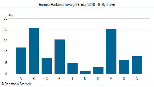 Europa-Parlamentsvalg søndag 26. maj 2019