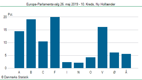 Europa-Parlamentsvalg søndag 26. maj 2019