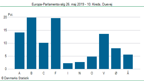 Europa-Parlamentsvalg søndag 26. maj 2019