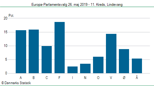 Europa-Parlamentsvalg søndag 26. maj 2019