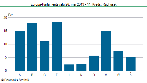 Europa-Parlamentsvalg søndag 26. maj 2019
