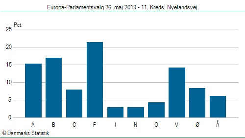 Europa-Parlamentsvalg søndag 26. maj 2019